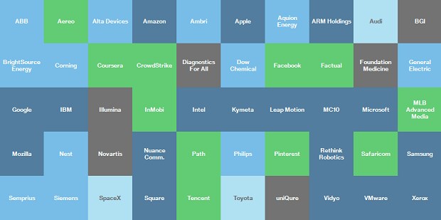 Most Disruptive Companies.png