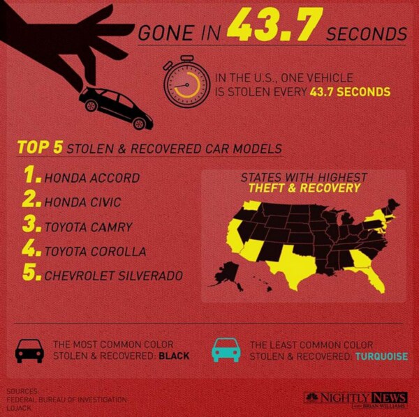 stolen cars.png