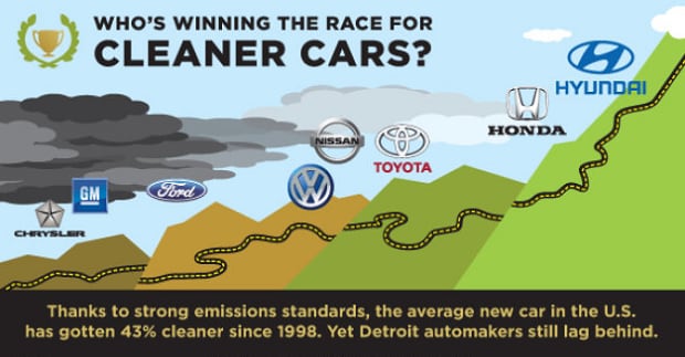 Cleanest Cars.png