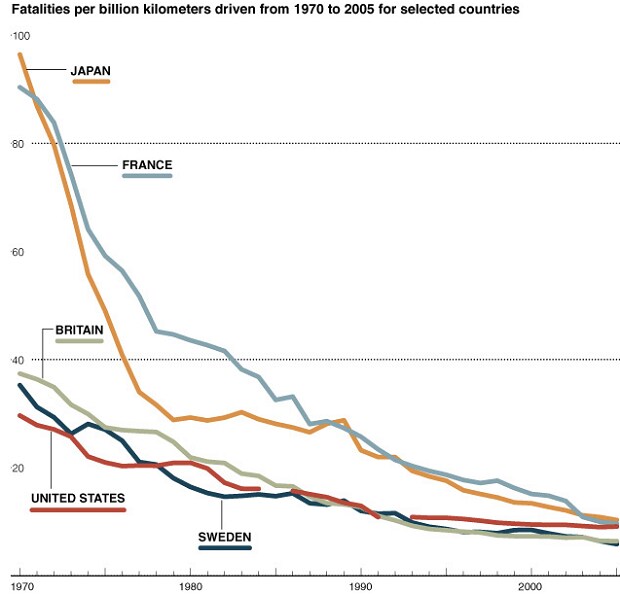 Fatality chart.png