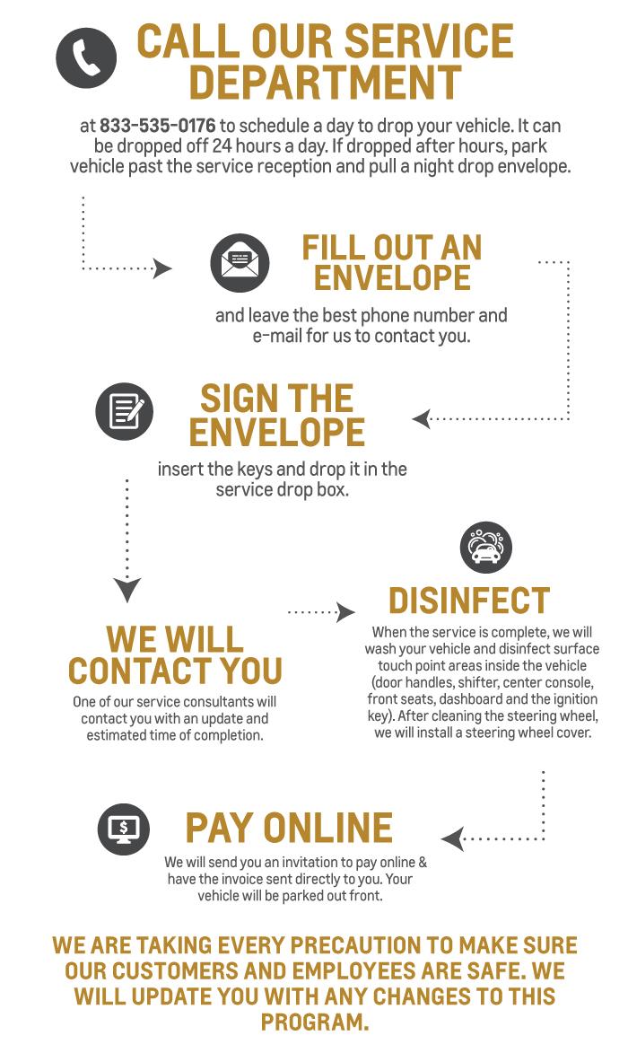 No Touch Service Details.jpg