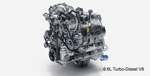 Chevrolet Silverado 2500 HD 6.6L Turbo-Diesel V8 Engine