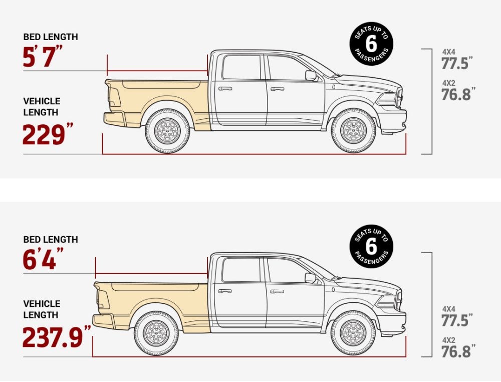 Length Of 2018 Dodge Ram 1500 Crew Cab