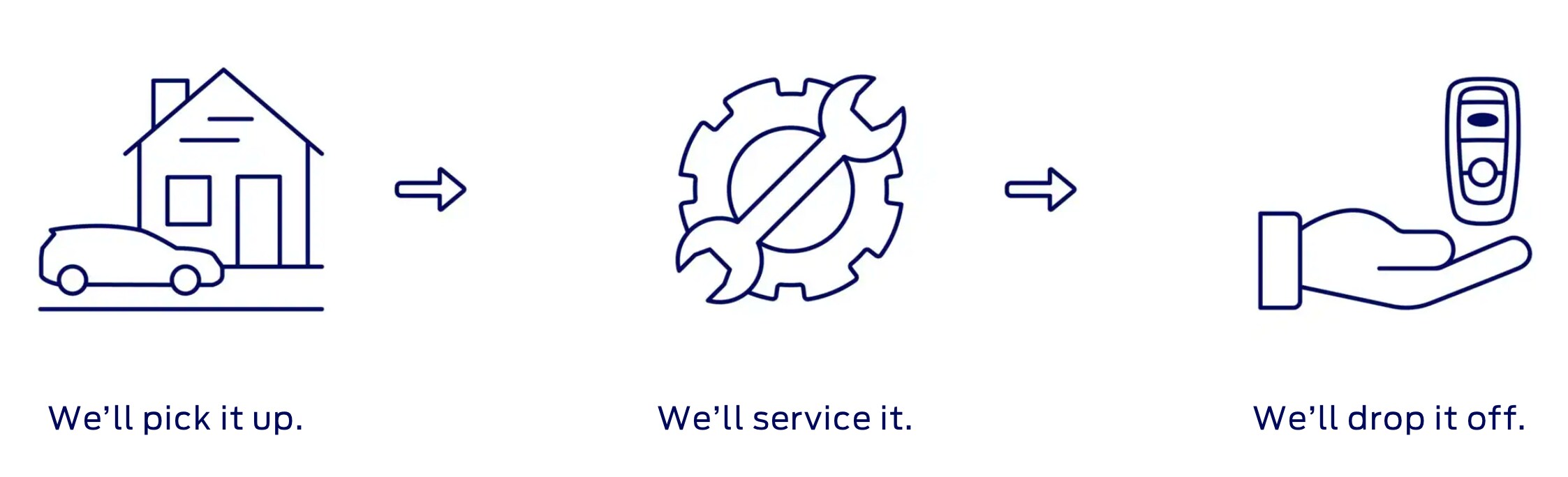 Ford Pickup & Delivery Chino Hills Ford