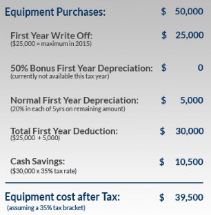 tax write off example.PNG