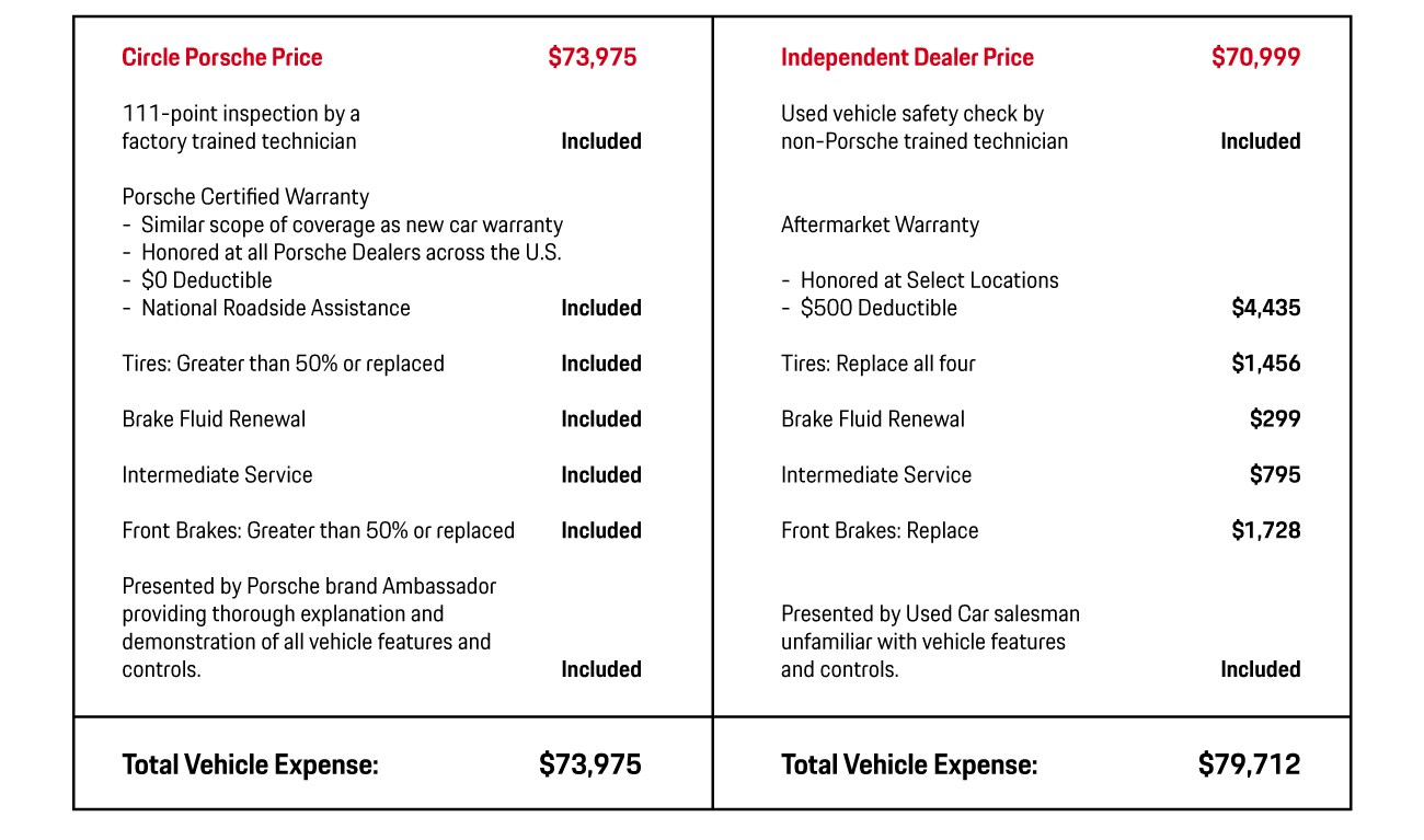 Circle-Porsche-CPO-Certified-Pre-owned-long-beach-huntington-beach-california-los-angeles.jpg