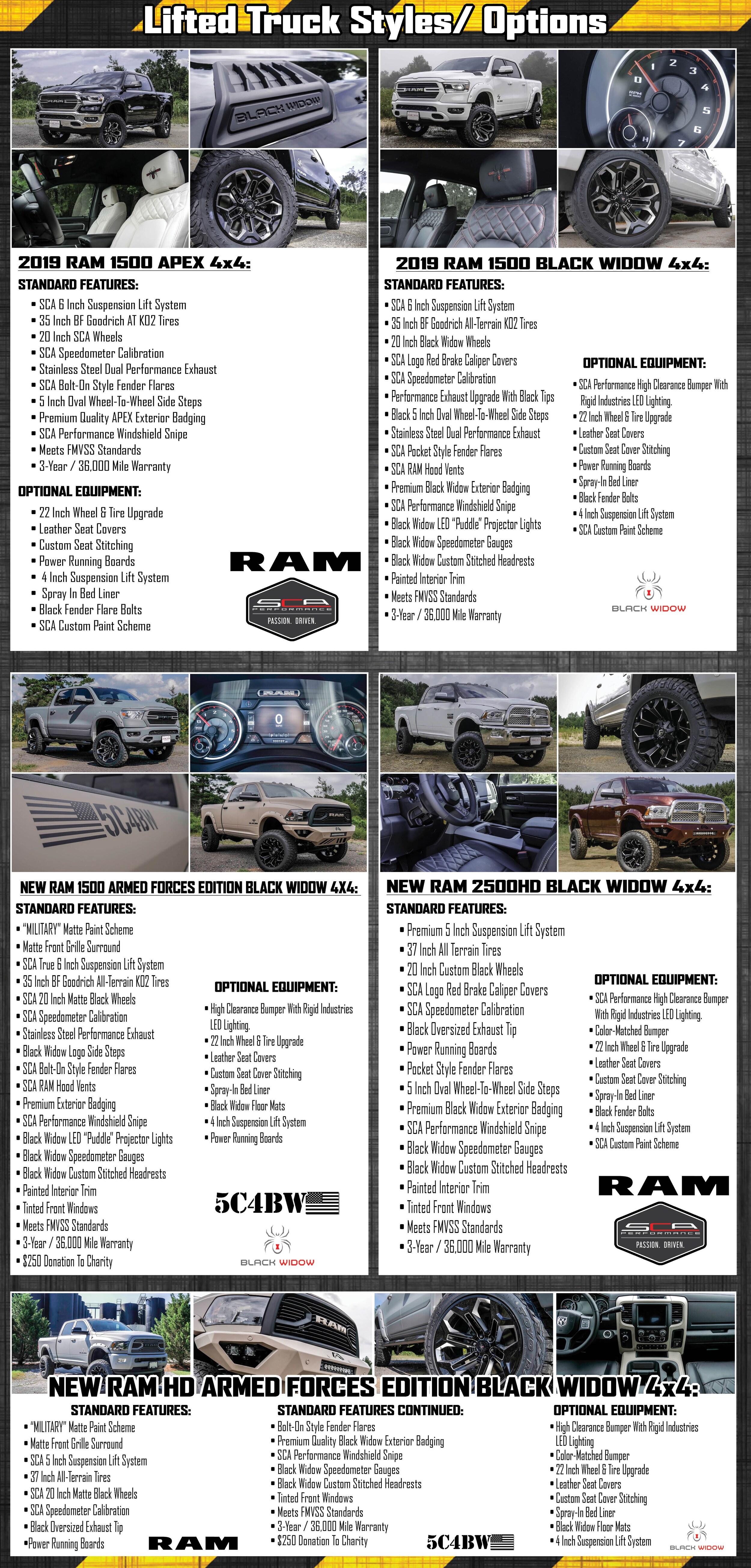 SCA Trucks Guide 948x1980.jpg