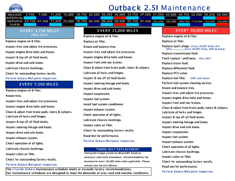 CITYSIDE OUTBACK 2.5I 4 CYL PDF.pdf