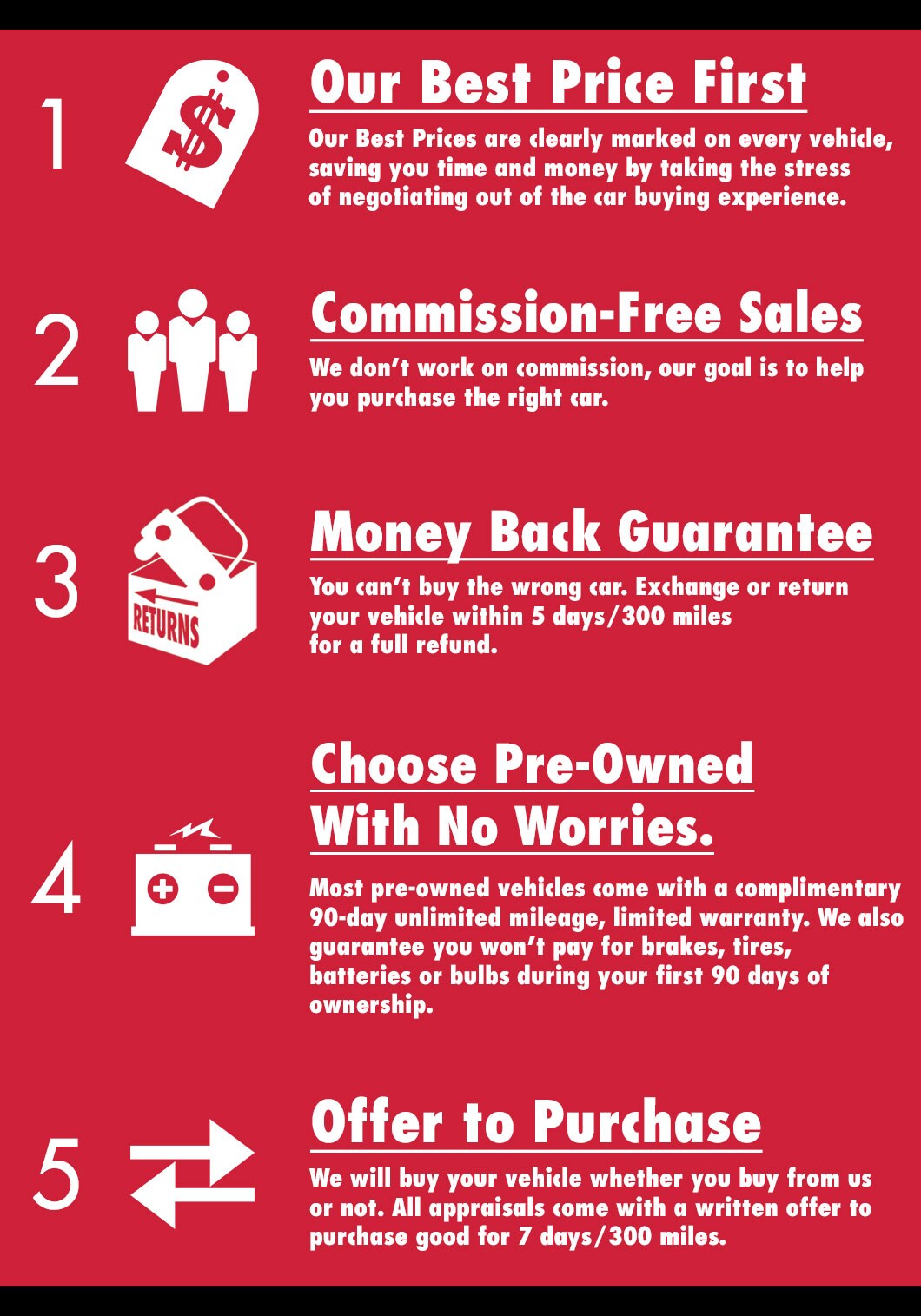 Buy Smart - Be Happy Promises