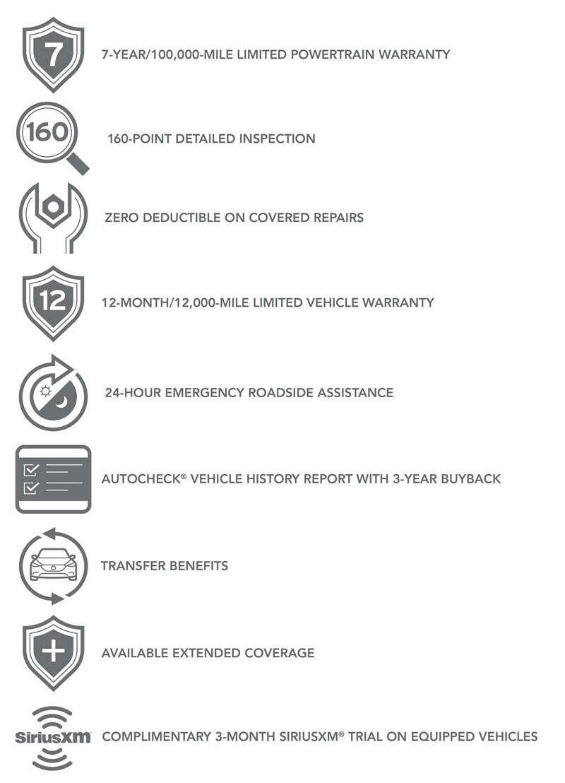 Mazda Certified Pre-Owned Warranty Mazda Certified Pre-Owned Warranty