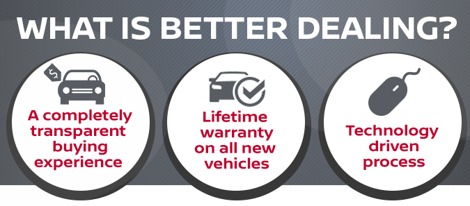 New Car Advantage at Nissan of Chattanooga