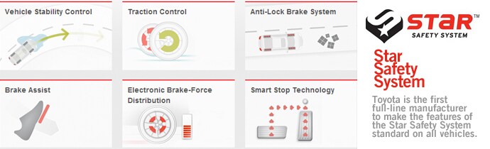 Toyota star Safety System.jpg