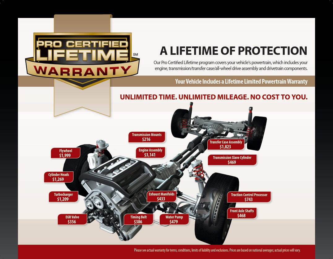 Lifetime Warranty Graphic.jpg