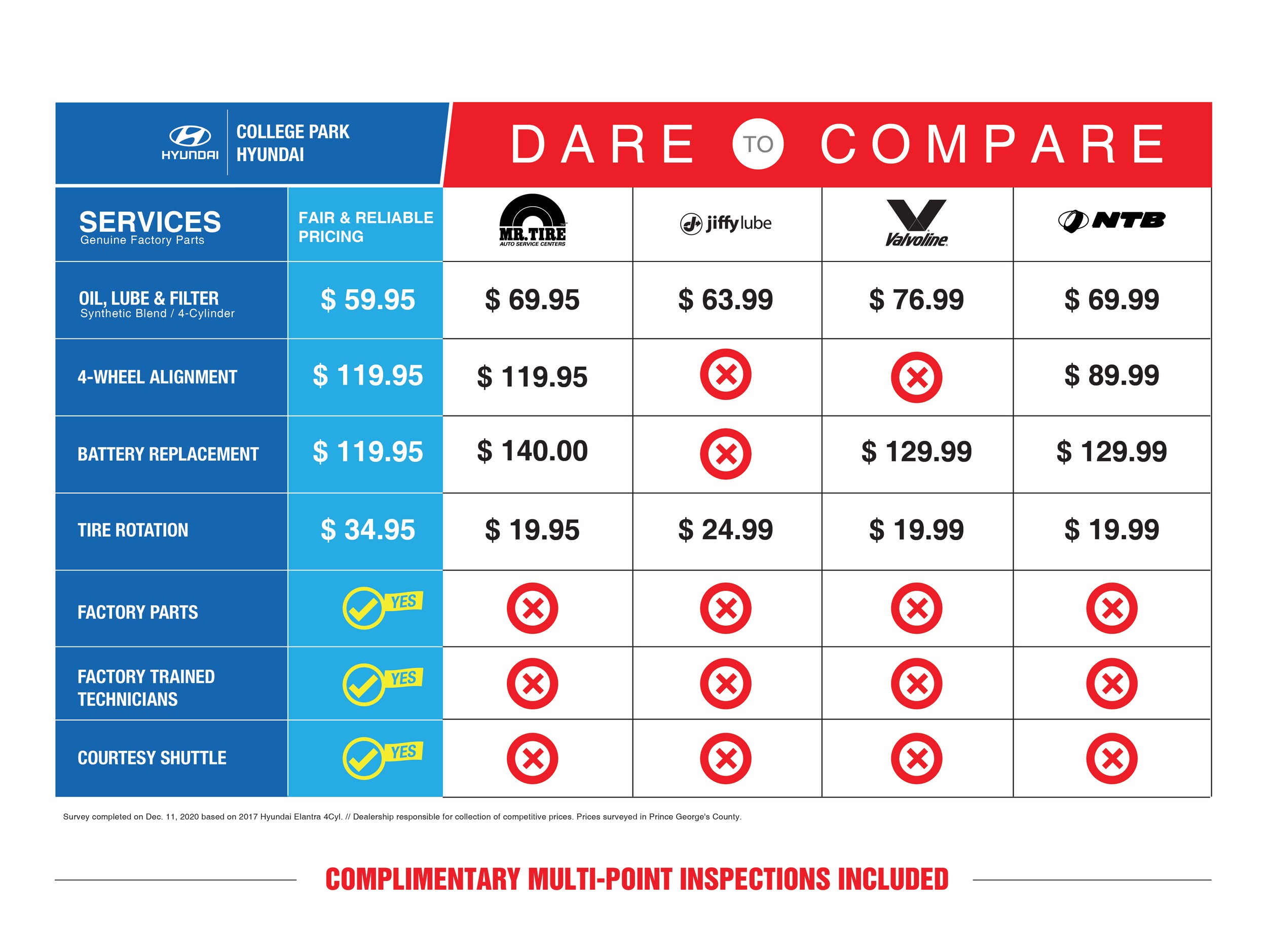 Daret o compare