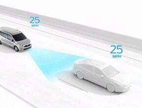 Adaptive Cruise Control