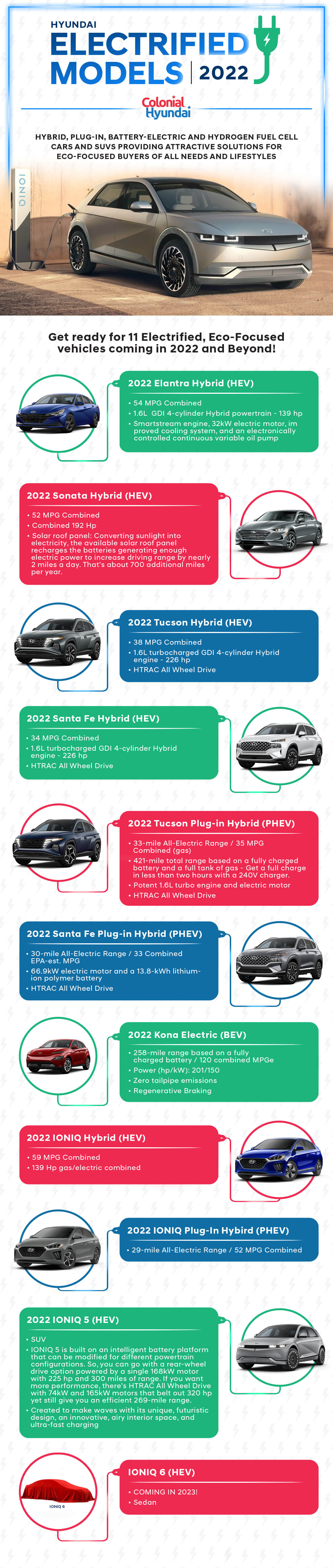 2022ElectricCars-landingpage-update.jpg