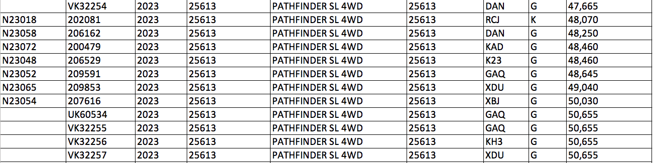 Pathfinder