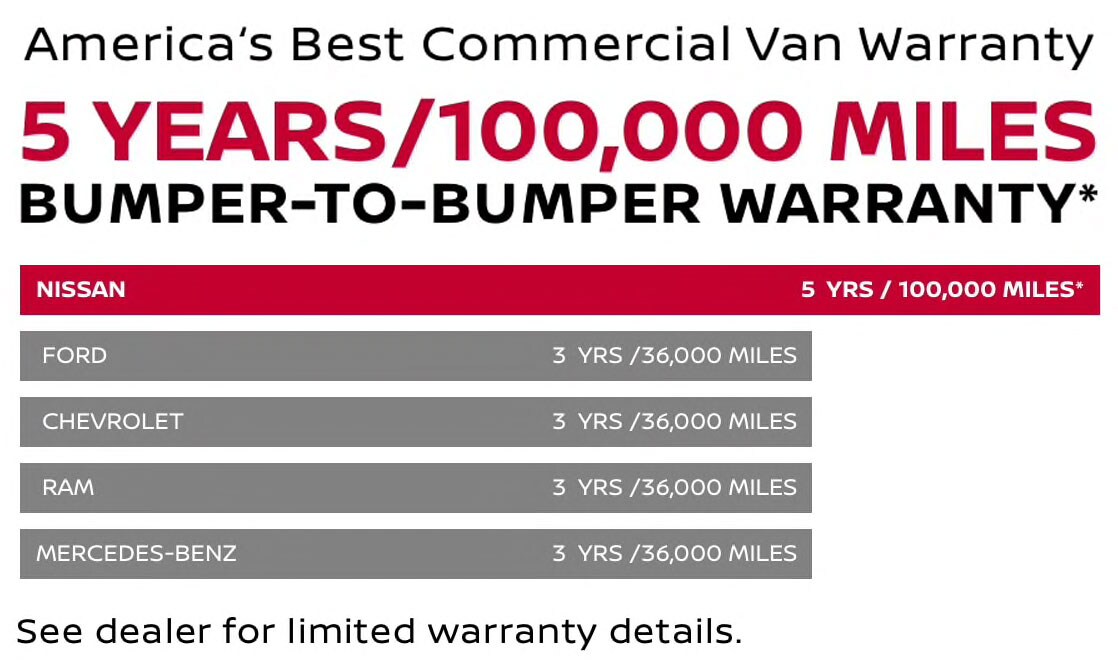 America's Best Commercial Van Warranty - 5 Years/100,000 Miles Bumper to Bumper Warranty!