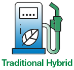 Traditional Hybrid