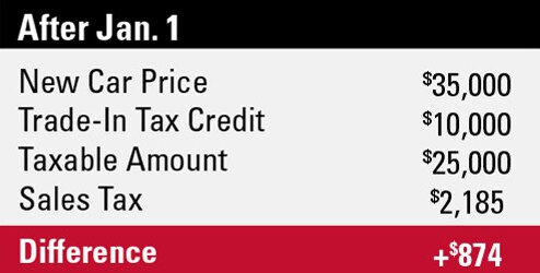 Illinois trade-in value tax starting Jan 1, 2020