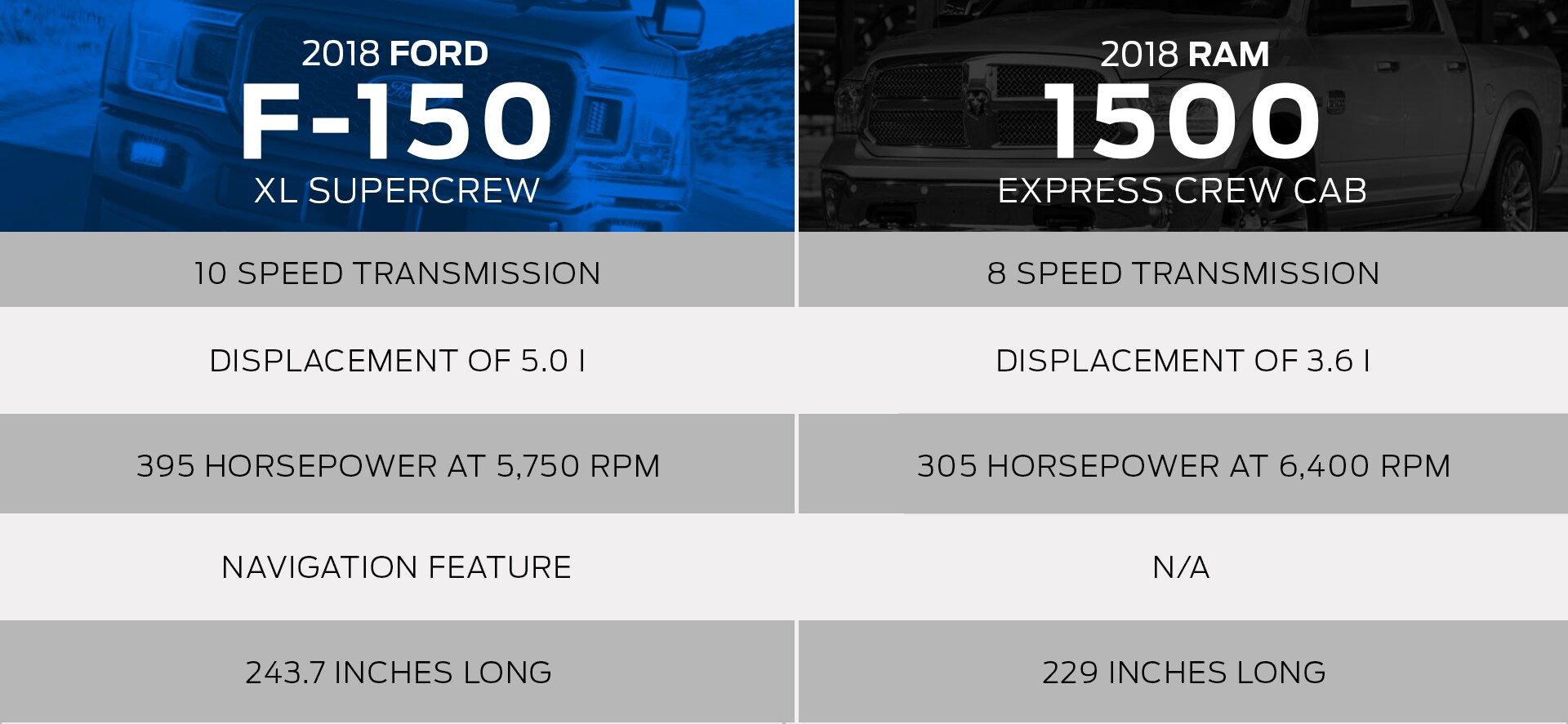 2018 Ford F-150 in Carthage