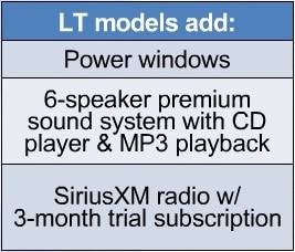 sonic lt model standard equiptment