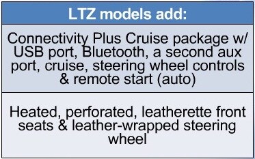 sonic ltz standard equiptment