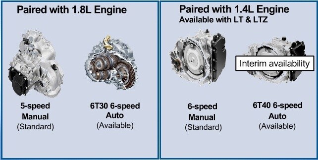chevy sonic engine choices