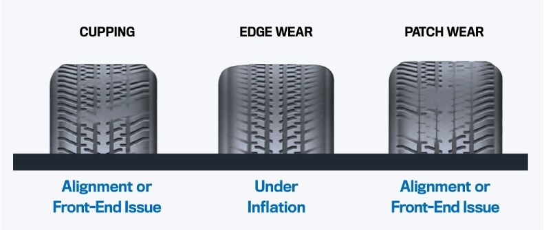 Types%20of%20Wear%202.jpg