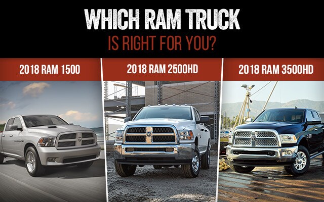 Ram Truck Lineup Ram Truck Lineup