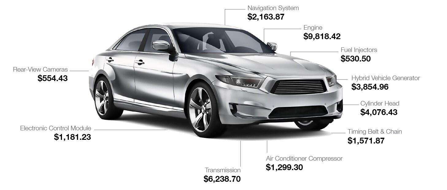 Easy Care Repair Costs.jpg