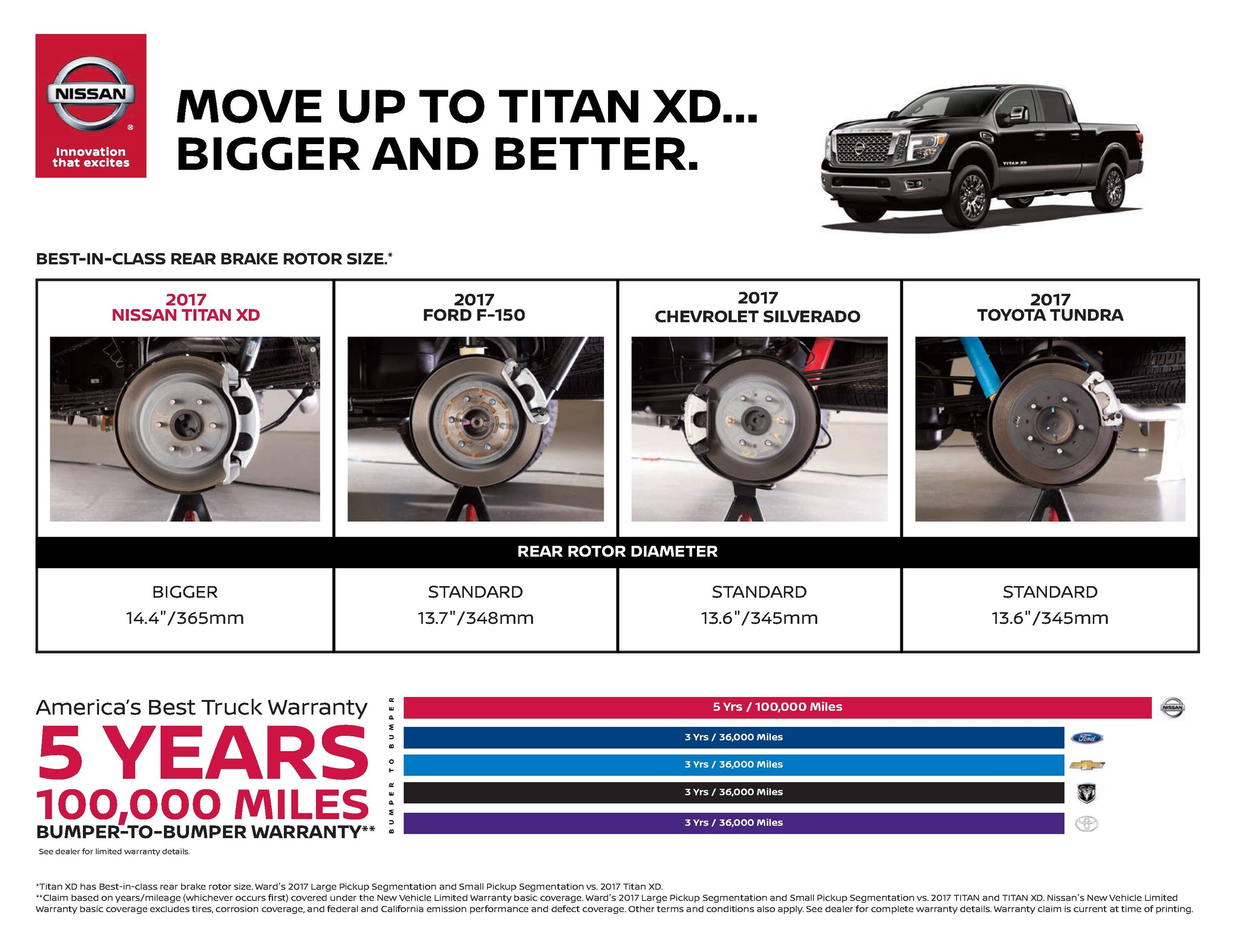 Nissan Titan XD Brake Rotor Comparison Courtesy Motors