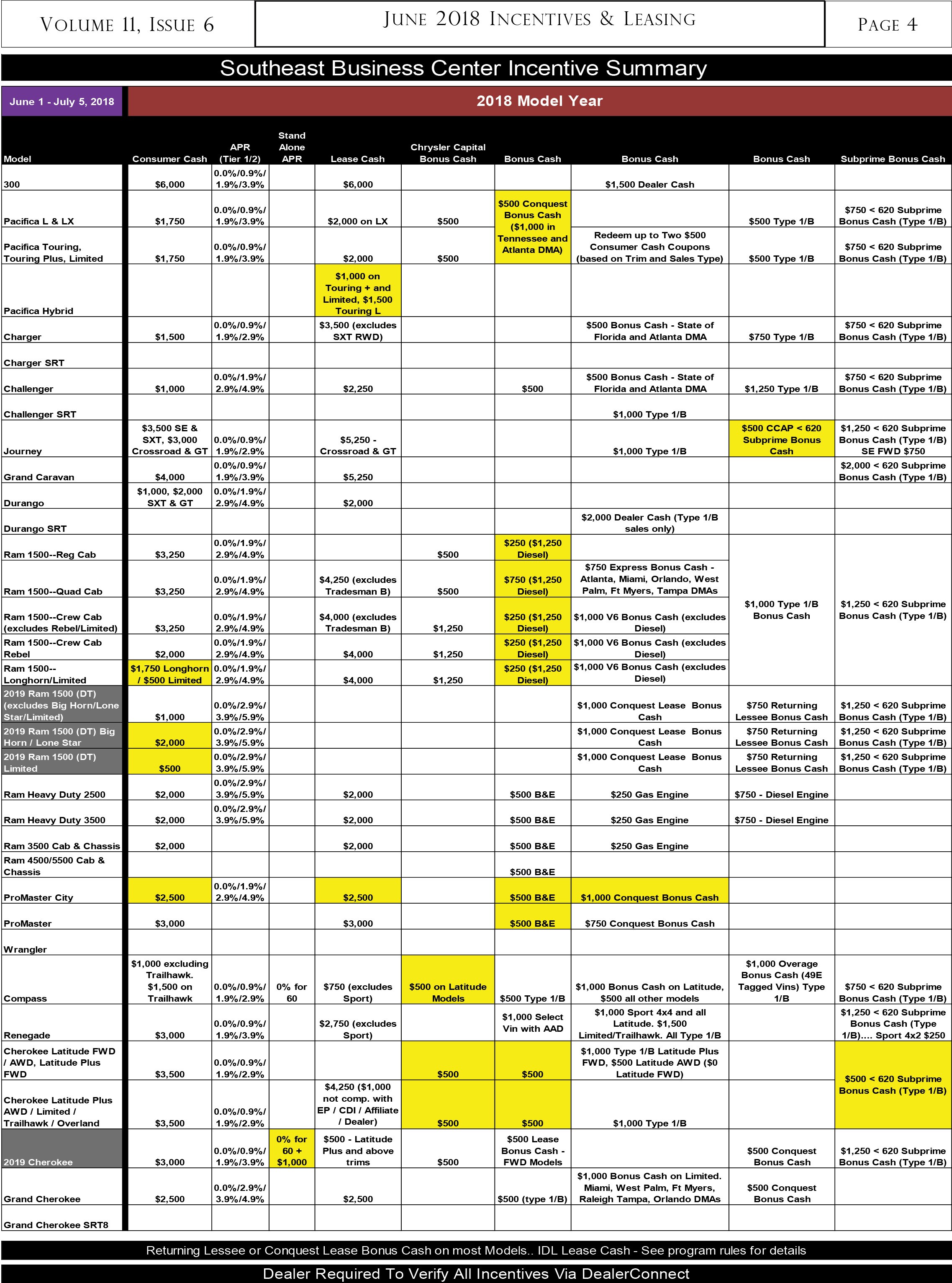 CourtesyCJD_June2018_SalesGrid_01.jpg
