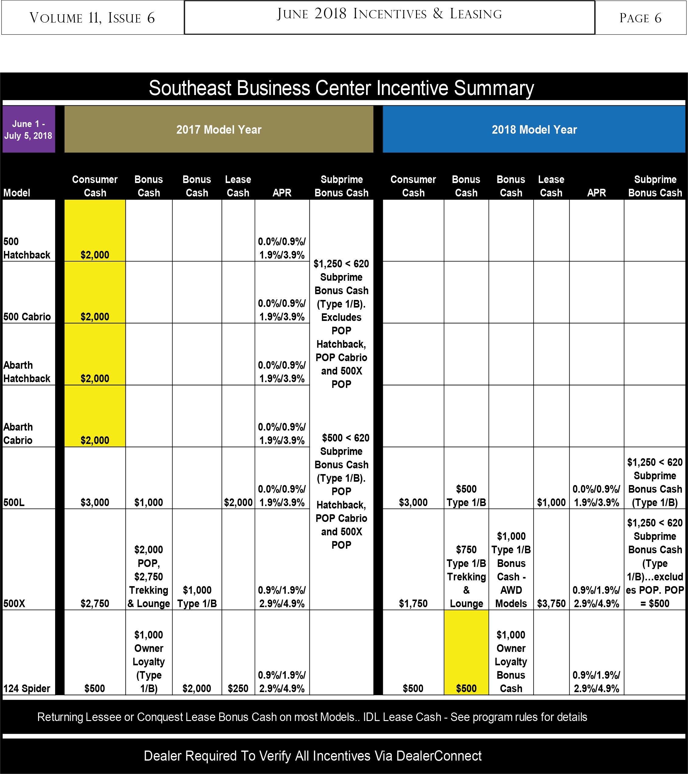 CourtesyCJD_June2018_SalesGrid_03.jpg