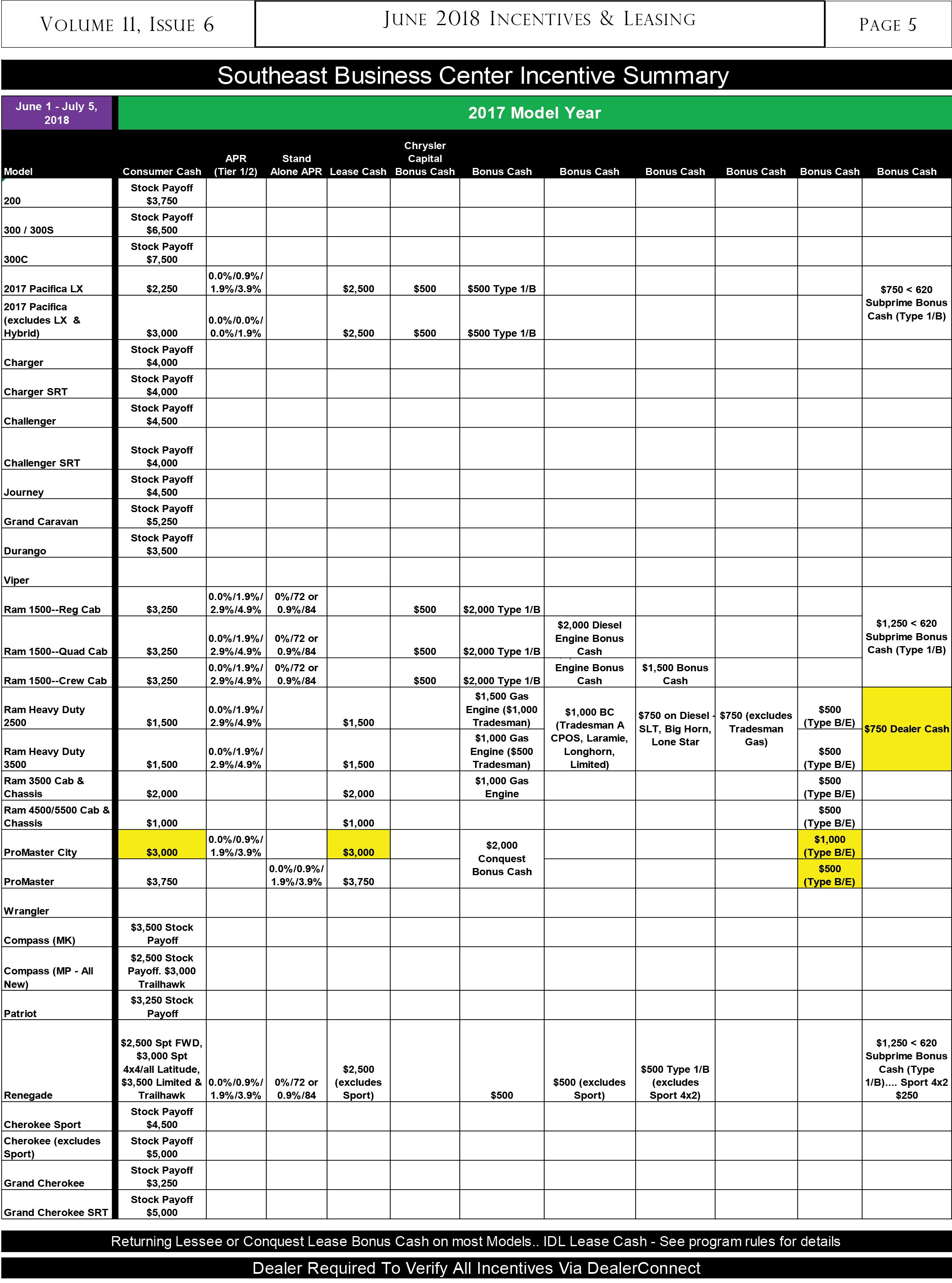 CourtesyCJD_June2018_SalesGrid_02.jpg