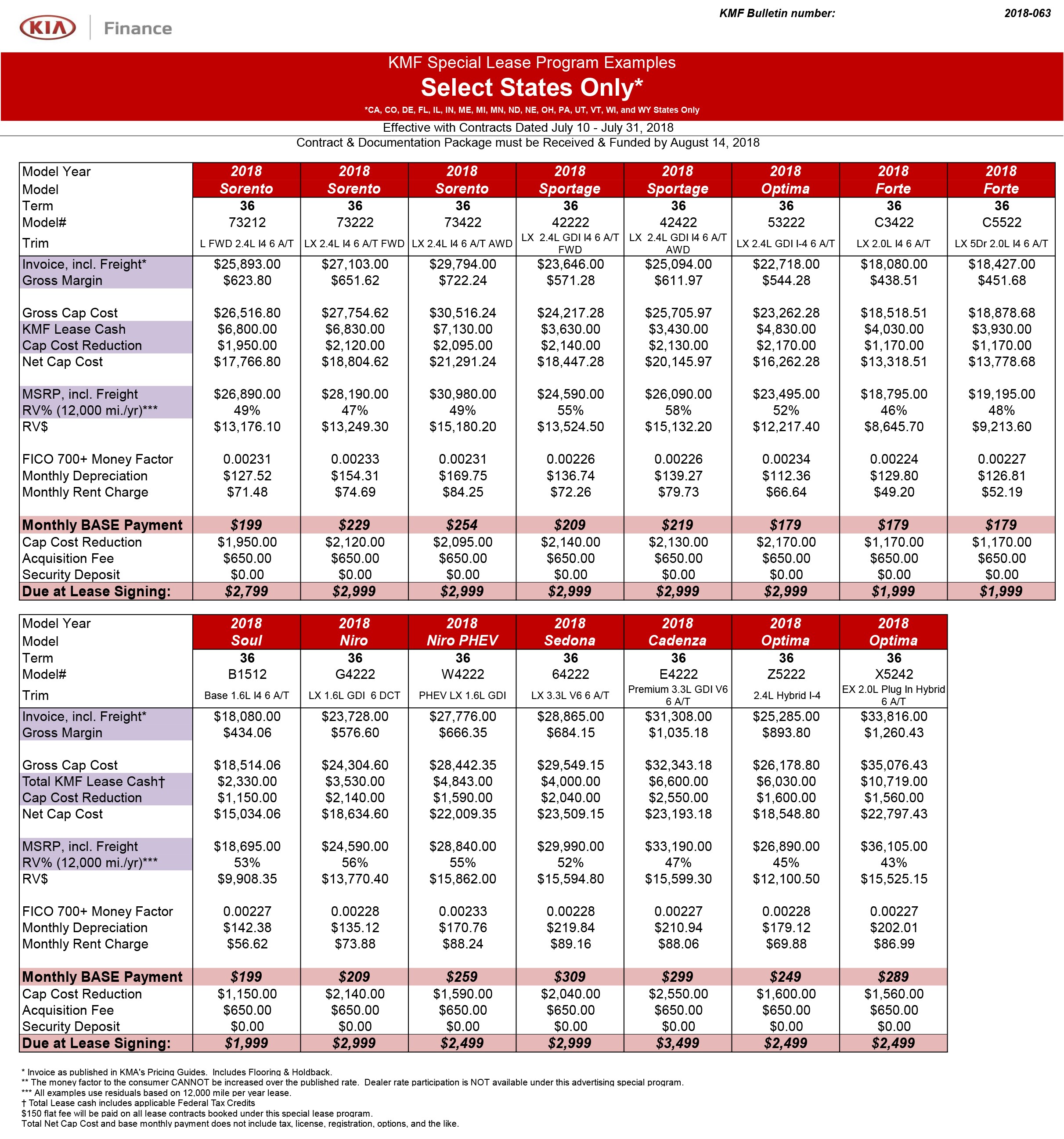 KiaofBrandon_SalesGrid_July2018_03.jpg