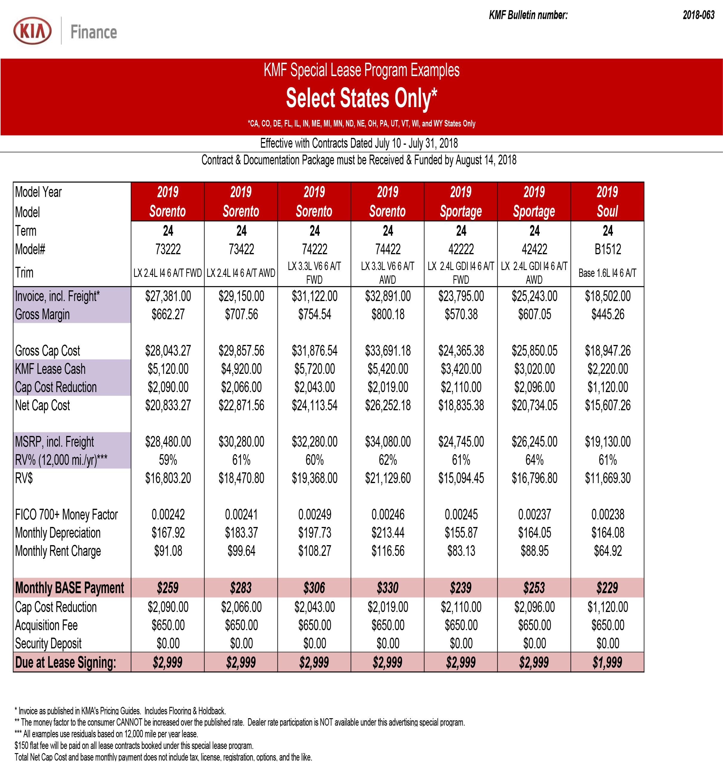 KiaofBrandon_SalesGrid_July2018_02.jpg