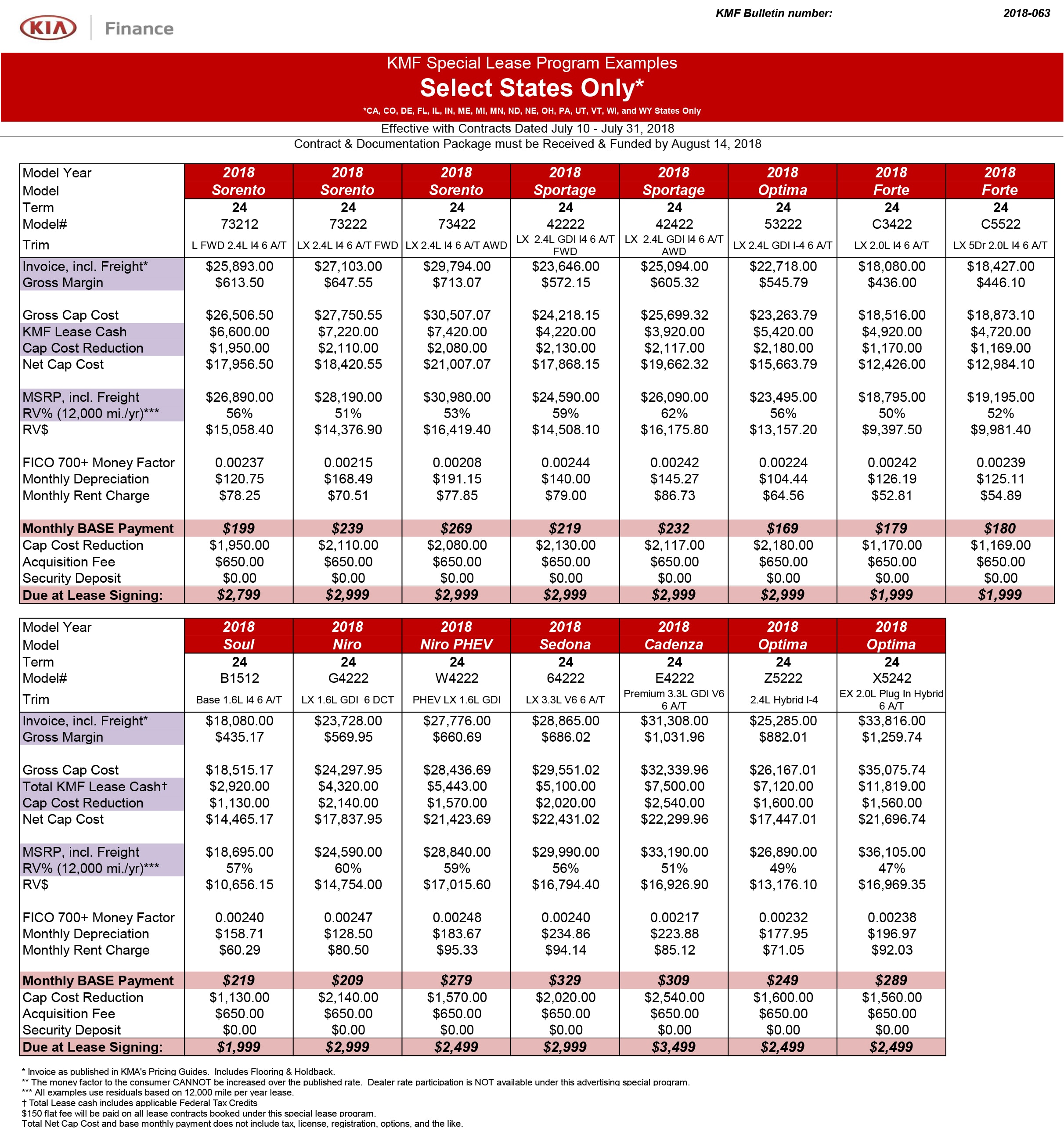 KiaofBrandon_SalesGrid_July2018_01.jpg