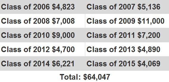 class earnings 1.jpg