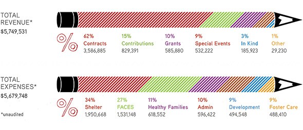 donorchart2.jpg