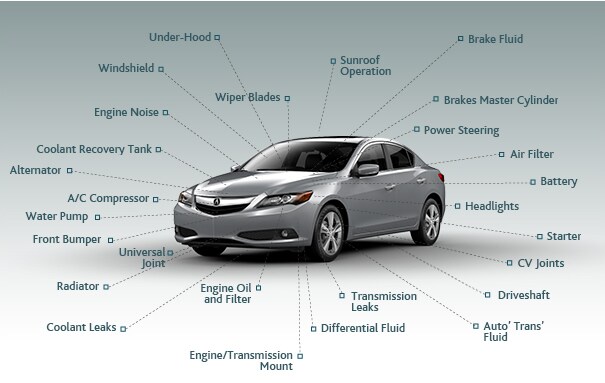 Certified Acura Pre-owned Certification