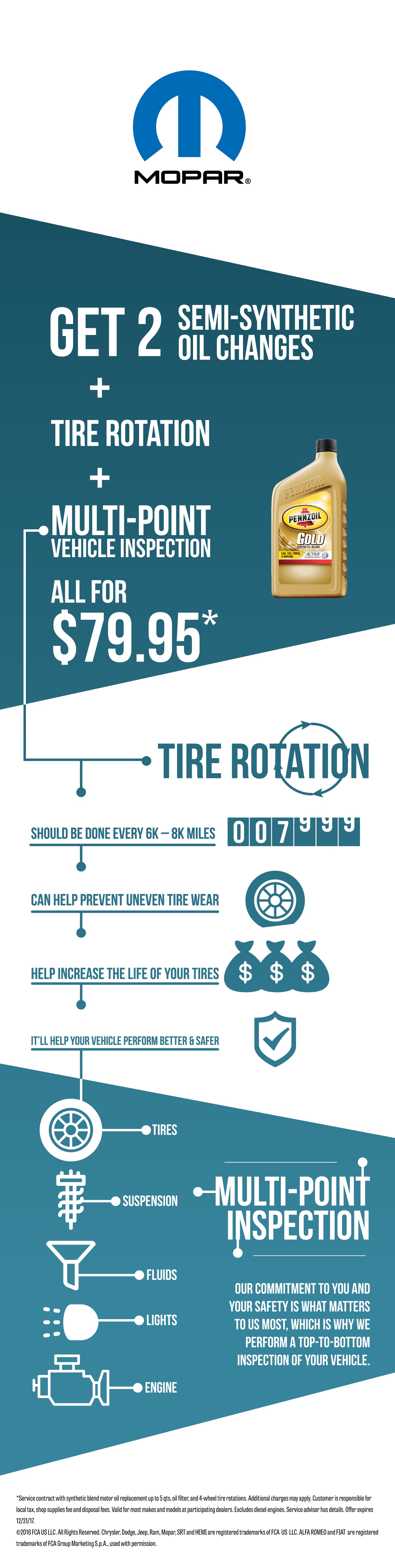 Semi Synthetic Mopar Road Read.jpg