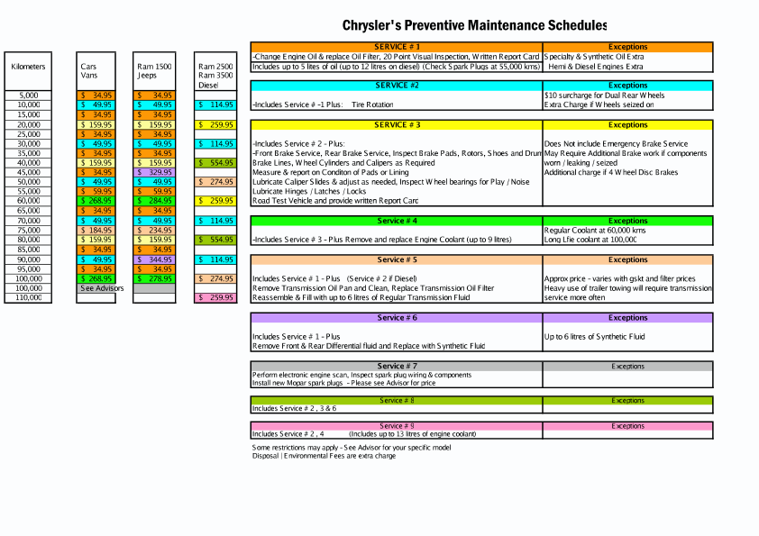 Chrysler maintenance schedule