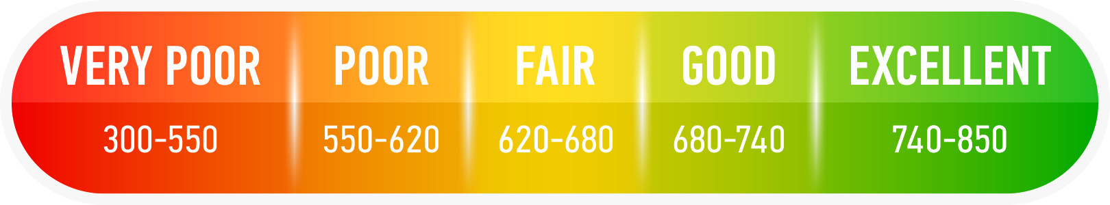 Credit Scores in Onalaska, WI Credit Scores in Onalaska, WI