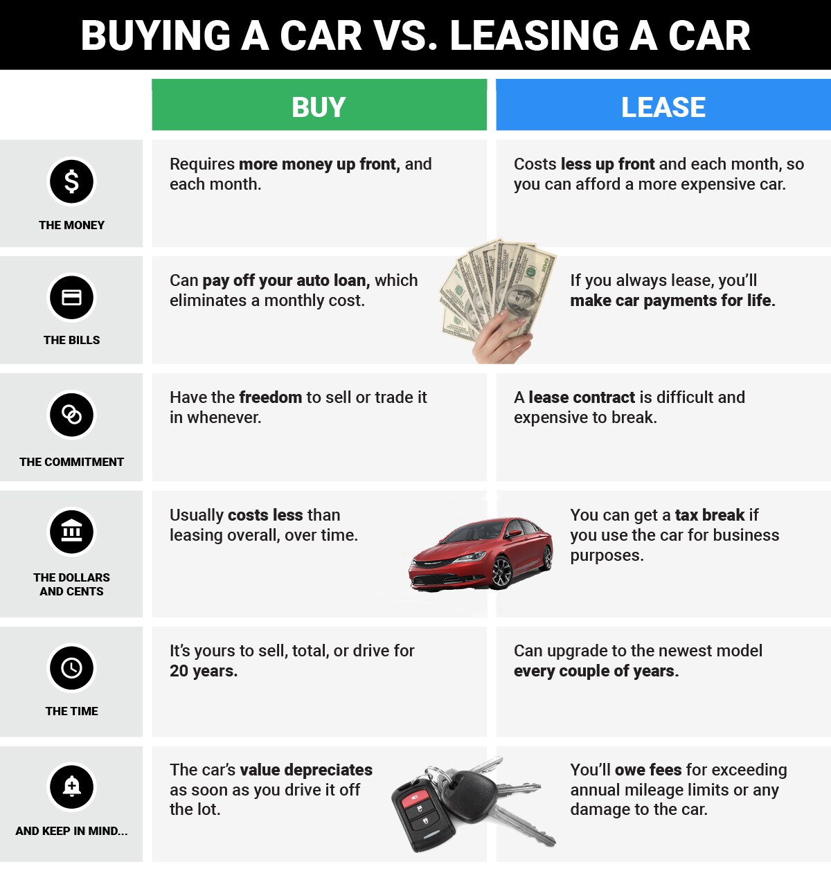 Buying A Car VS. Leasing A Car