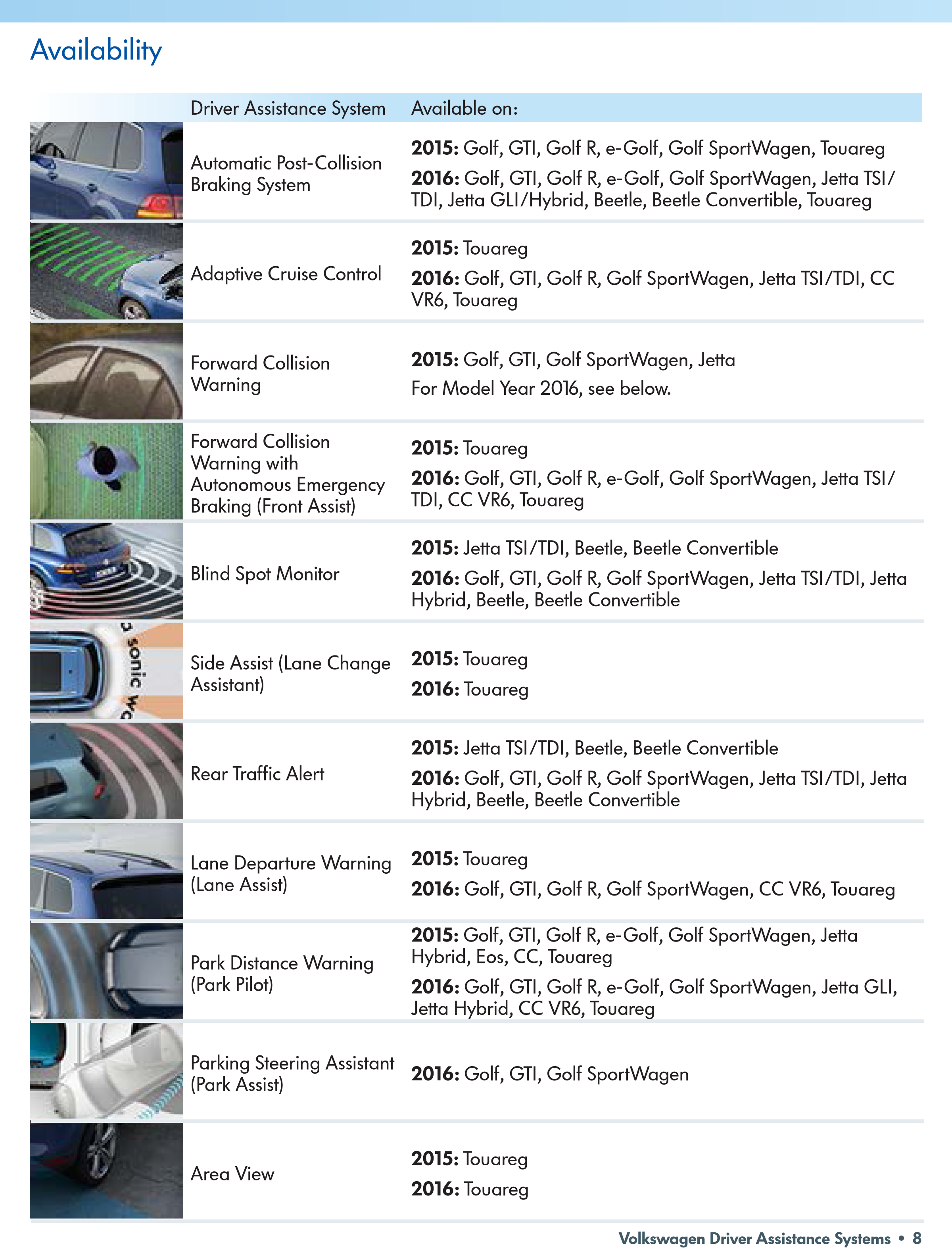 Driver_Assist_Systems-8.png