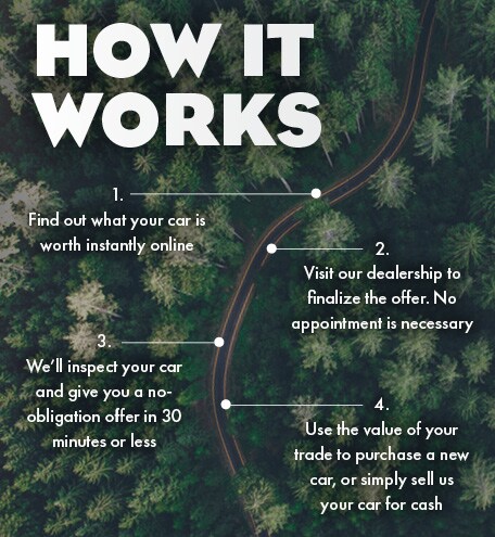 How it Works