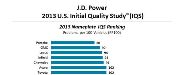 FeaturedJDPower.jpg