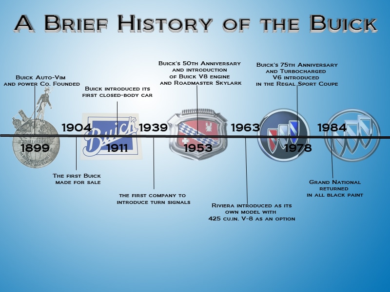 Buick-history.jpg