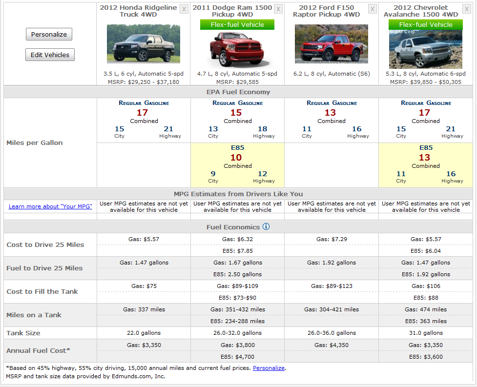 Ridgeline Fuel Economy Comparo.png